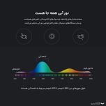 عینک محافظ چشم مدل TJ811C479-P81 Anti Blue Light