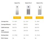 دستگاه تصفیه کننده هوا شیائومی مدل 4Pro