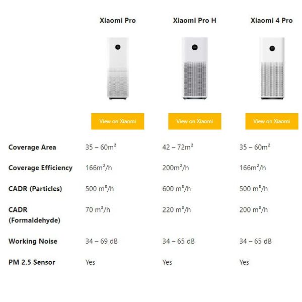 دستگاه تصفیه کننده هوا شیائومی مدل 4Pro