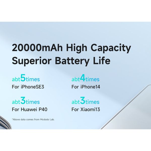 پاوربانک 20000 مکدودو 22.5W مدل MC-389