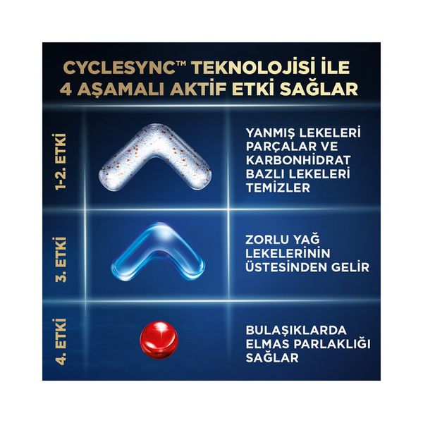 قرص ماشین ظرفشویی فینیش مدل Ultimate Plus Hepsi 1 Arada بسته 75 عددی