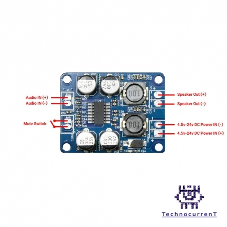 ماژول آمپلی فایر 60 وات مونو TPA3118