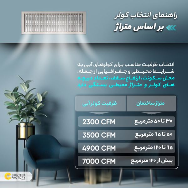 کولر آبی 7500 ارج مدل 2075