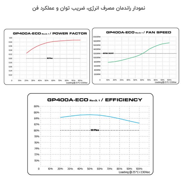 منبع تغذیه گرین مدل GP400A-ECO Rev3.1