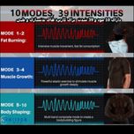 دستگاه ماساژور شکم و بدنسازی ویزدام مد مدل Professional EMS مجموعه 5 عددی