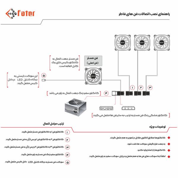 قاب کیس کامپیوتر فاطر مدل FG-730-W-B