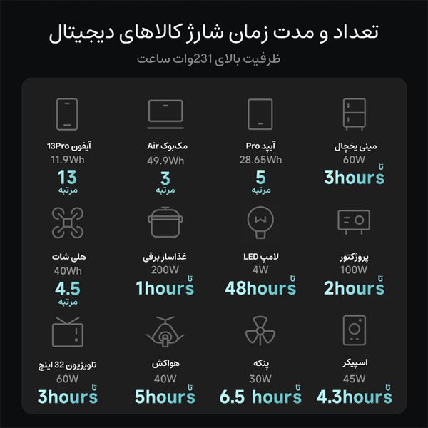 پاوراستیشن روموس