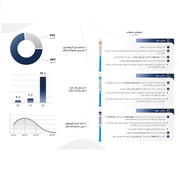 کیت بلیچینگ سفید کننده دندان خانگی دنتیلایت مدل Smile مجموعه 5 عددی