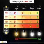 چراغ خطی ال ای دی 80 وات پارس شعاع توس مدل اکورن