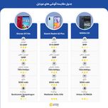 گوشی موبایل جیونی مدل S11 lite دو سیم کارت ظرفیت 64 گیگابایت و رم 4 گیگابایت