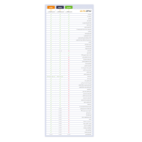 نرم افزار رستورانی زعفران استاندارد