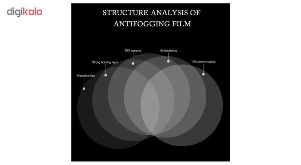 محافظ آب گریز آینه خودرو