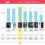 گوشی موبایل اپل مدل iPhone 13 Pro CH دو سیم‌ کارت ظرفیت 128 گیگابایت و 6 گیگابایت رم - نات اکتیو