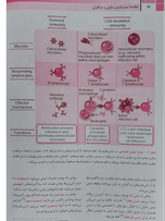 خلاصه ایمونولوژی ابوالعباس