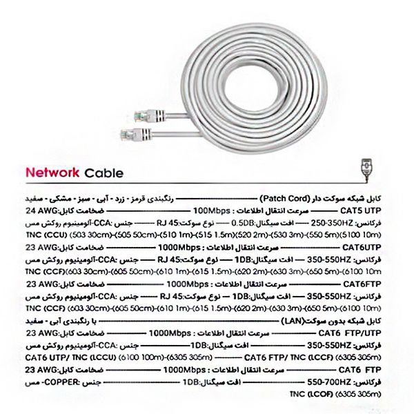 کابل شبکه تسکو مدل TNC 505 CCU طول 0/5 متر با گارانتی شرکتی