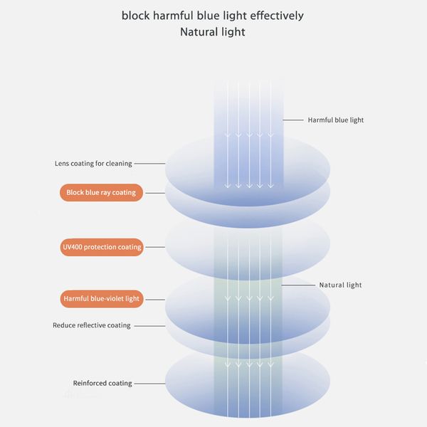 عینک محافظ چشم آلبرت وگ مدل S31101C4-1 Acetate Blue Control