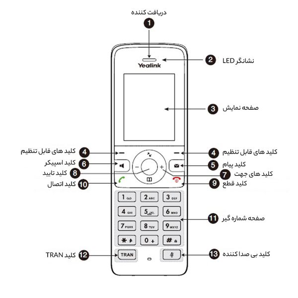 تلفن تحت شبکه یالینک مدل W73P
