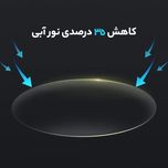 عینک محافظ چشم شیائومی مدل سری Turok Steinhardt مدل FU006