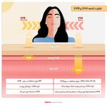 کرم ضد آفتاب بی‌رنگ ژنوبایوتیک SPF 50 مدل Sunogen ‌مناسب پوست‌های چرب و مختلط حجم 50 میلی‌لیتر