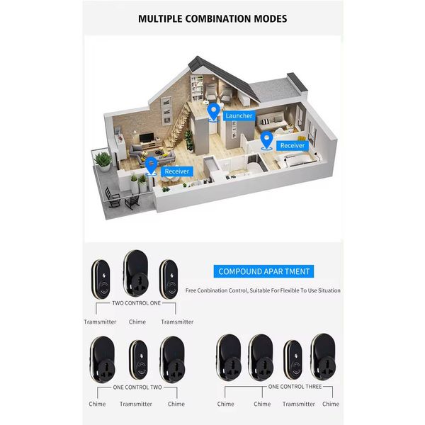 زنگ بی سیم مدل Y1-300-BG