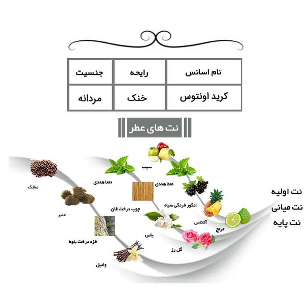 عطر جیبی یاغیش مدل CK10 حجم 24 میلی لیتر مجموعه 4 عددی