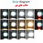 پروژکتور شارژی چندمنظوره مدل W892