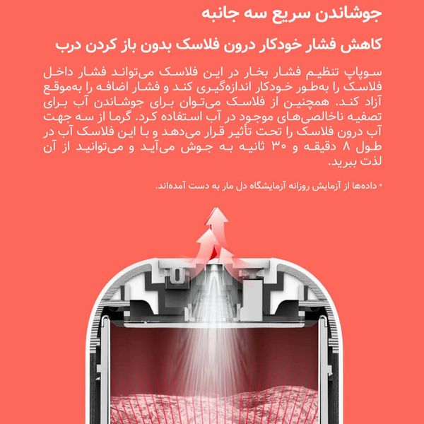 فلاسک هوشمند