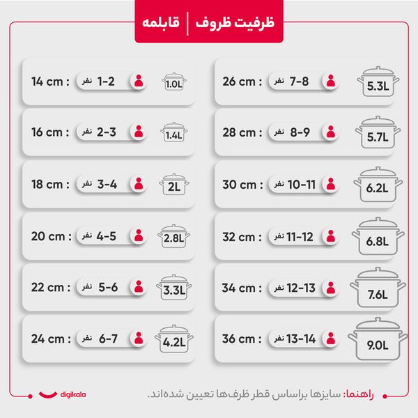 سرویس پخت و پز 33 پارچه ام جی اس طرح ایتالیاB کد800187
