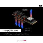 اس اس دی اینترنال سامسونگ مدل ™PRO 990 PCIe®4.0 NVMe  ظرفیت یک ترابایت