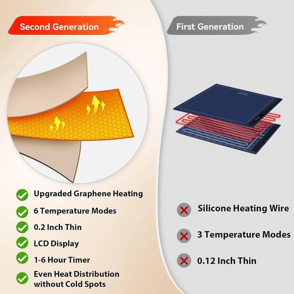 صفحه گرمکننده غذا پرودو Warming Food Mat