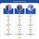 گوشی موبایل اوپو مدل A96 دو سیم کارت ظرفیت 256 گیگابایت و رم 8 گیگابایت