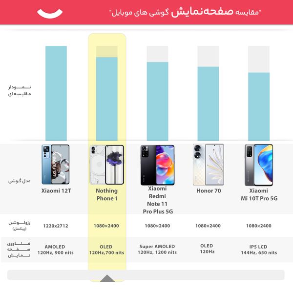 گوشی موبایل ناتینگ مدل Phone 1 دو سیم کارت ظرفیت 256 گیگابایت و رم 12 گیگابایت