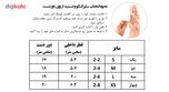دستبند شهر شیک طرح کارتیر لاو مدل D224 سایز 7