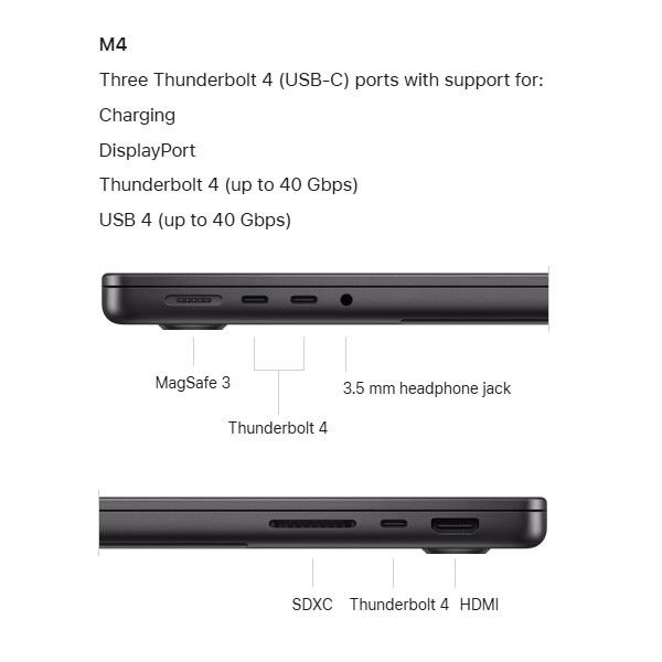 لپ تاپ 14.2 اینچی اپل مدل MacBook Pro MW2U3 2024 LLA-M4-16GB RAM-512GB SSD