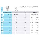 دستگاه تصفیه کننده آب آکوآ اسپرینگ به همراه فیلتر بسته 3 عددی و کیت نشتی گیر