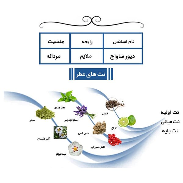 عطر جیبی یاغیش مدل CK10 حجم 24 میلی لیتر مجموعه 4 عددی