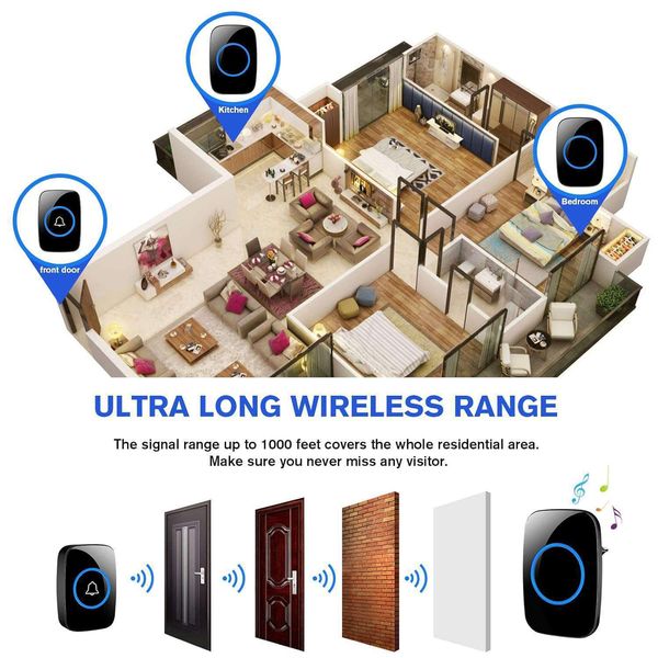 زنگ بی سیم سنسور دار حرکتی مخصوص اتاق عمل