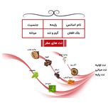 عطر جیبی یاغیش مدل CK08 حجم 24 میلی لیتر مجموعه 4 عددی