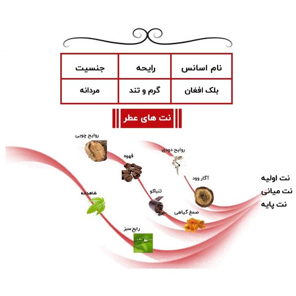 عطر جیبی یاغیش مدل CK08 حجم 24 میلی لیتر مجموعه 4 عددی