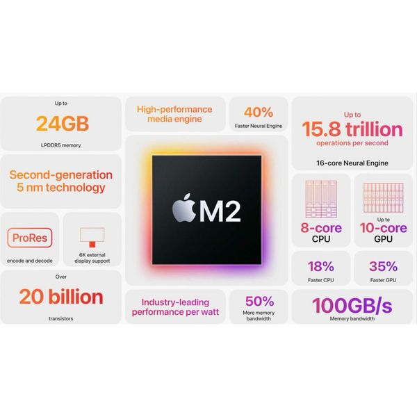 لپ تاپ 13.6 اینچ اپل مدل MacBook Air MLY33 2022 LLA-M2-8GB RAM-256GB SSD