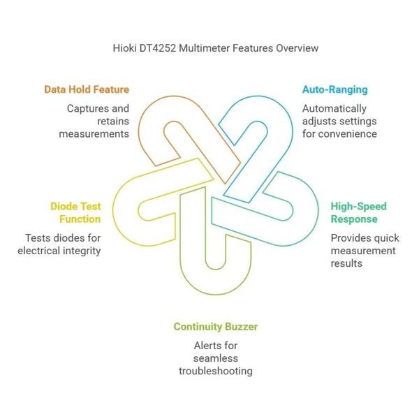مولتی متر دیجیتال هیوکی مدل DT4252