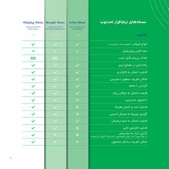 نرم افزار "سپیدز" نسخه ساده  - تحت وب