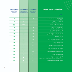 نرم افزار "سپیدز" نسخه ساده - تحت وب